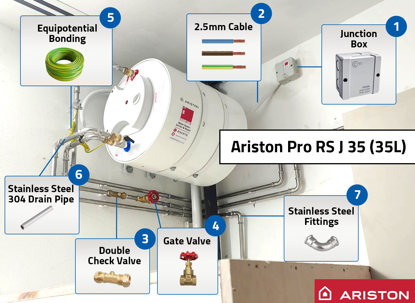 Ariston Pro RS J 35 Water Heater Installation